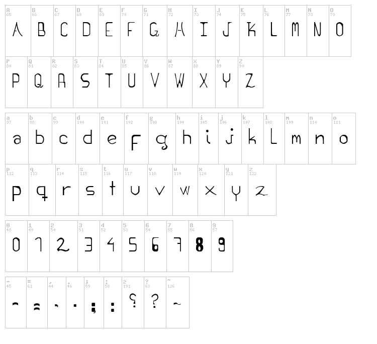 Reading point font map